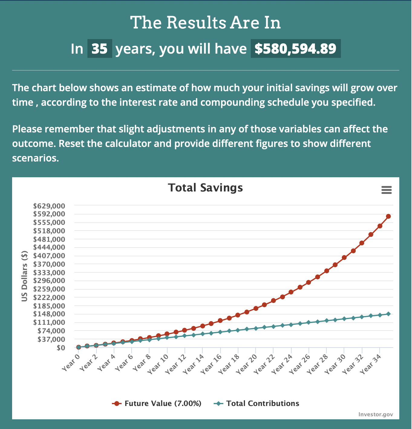 The standard 401(k) growth